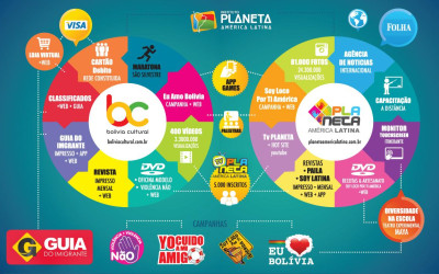 Rede Planeta América Latina em Brasil